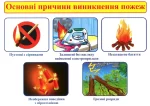 Бесіди. Правила пожежної безпеки - Зображення 4