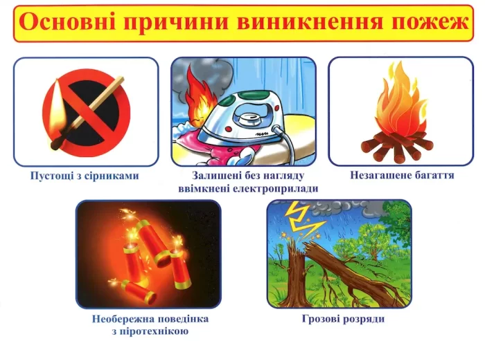 Бесіди. Правила пожежної безпеки - Зображення 4