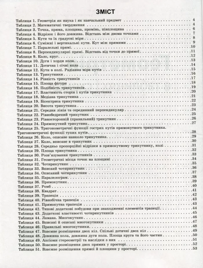 Таблиці та схеми. Геометрія в схемах та таблицях 7-11 класи - Зображення 2