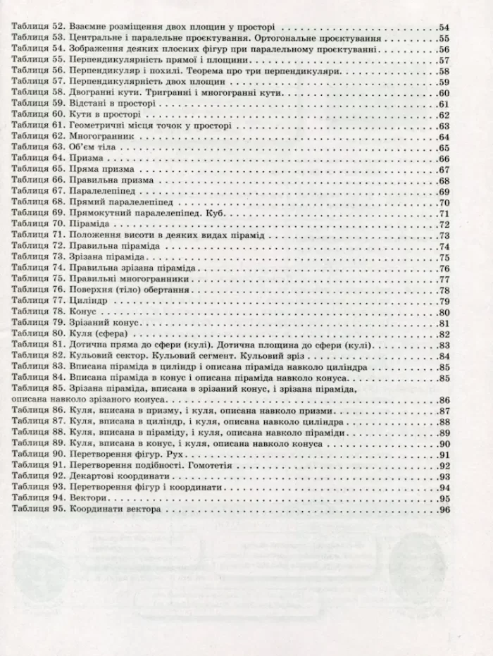 Таблиці та схеми. Геометрія в схемах та таблицях 7-11 класи - Зображення 3