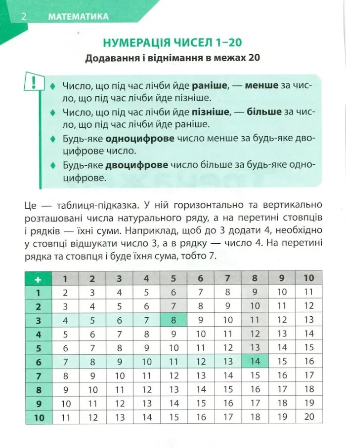 Тренажер із математики 2 клас - Зображення 2