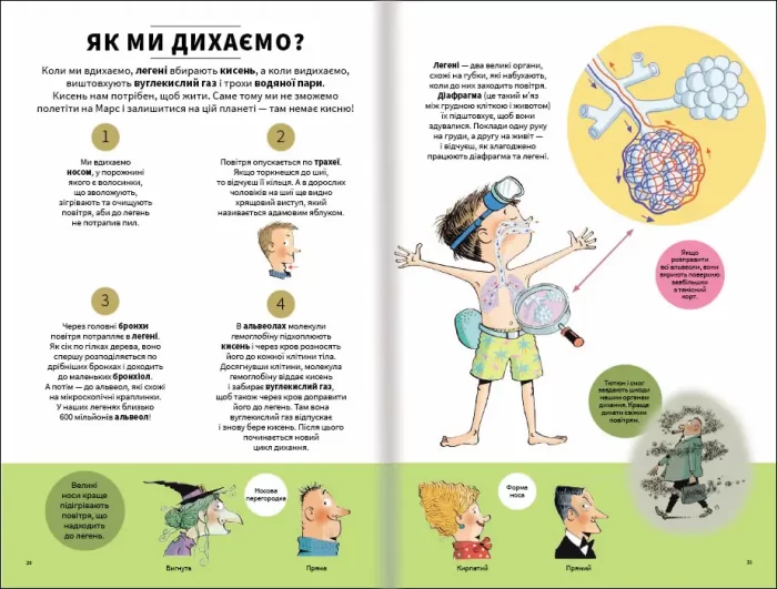 Тіло людини зовні - Зображення 3