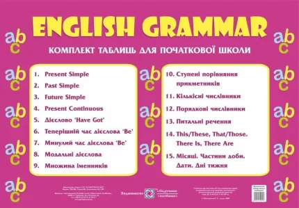Комплект таблиць «Граматика англійської мови». 1-4 класи - Підручники і посібники