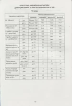 Фізична культура в школі. Навчальна програма для 10-11 класів. Рівень стандарту - Зображення 4