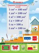 Комплект плакатів "Міри величин" - Зображення 2
