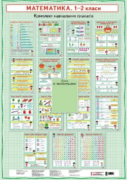 Математика. 1-2 класи. Плакати + СD диск - Ранок