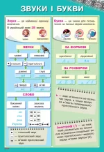 Українська мова. Плакати. 1-2 класи + СD диск - Зображення 3