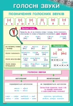 Українська мова. Плакати. 1-2 класи + СD диск - Зображення 4