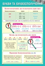 Українська мова. Плакати. 1-2 класи + СD диск - Зображення 5
