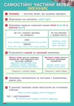 Наочність нового покоління. Українська мова. Плакати. 3-4 класи + СD диск - Зображення 2