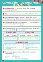 Наочність нового покоління. Українська мова. Плакати. 3-4 класи + СD диск - Зображення 3
