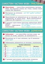 Наочність нового покоління. Українська мова. Плакати. 3-4 класи + СD диск - Зображення 4