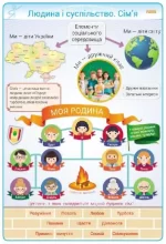 Наочність нового покоління. Основи здоров’я. Плакати. 3-4 класи + СD диск - Ранок