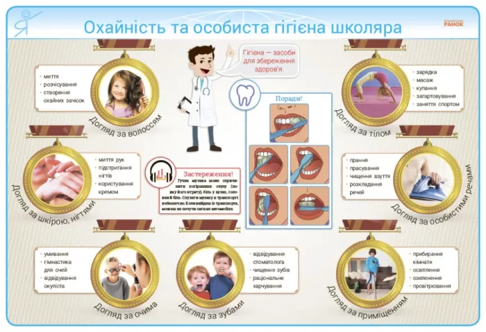 Наочність нового покоління. Основи здоров’я. Плакати. 3-4 класи + СD диск - Зображення 2