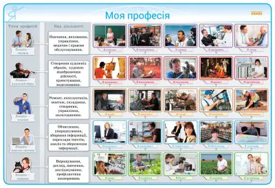 Наочність нового покоління. Комплект плакатів для оформлення класу. 1-4 класи + СD диск - Ранок