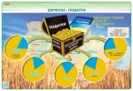 НУШ Фінансова грамотність. 1-4 класи. Плакати - Зображення 3
