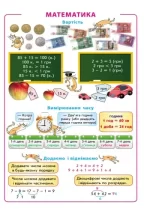 Літні вправи на кожний день. Я йду в 2 клас - Зображення 3