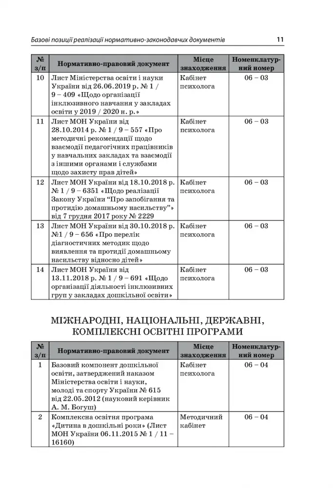 На допомогу практичному психологу ЗДО - Зображення 6
