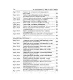 Розробки уроків. Усі уроки української мови 11 клас 2 семестр - Зображення 4