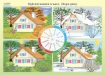 Комплект плакатів "Орієнтування в просторі та часі" - Зображення 4