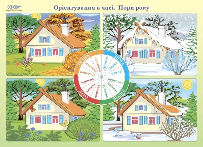 Комплект плакатів "Орієнтування в просторі та часі" - Зображення 4