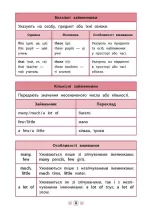 Довідник у таблицях . Англійська мова. 1–4 класи - Зображення 3