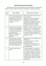 Сучасна дошкільна освіта. Конструювання в ДНЗ. Молодший та середній вік - Зображення 3