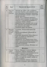 Ознайомлення з природним довкіллям. Молодший дошкільний вік - Зображення 2