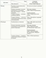 Розгорнутий календарний план. Різновікові групи (4–6 років). Листопад - Зображення 4