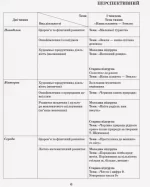 Розгорнутий календарний план. Різновікові групи (4–6 років). Квітень - Зображення 2