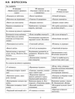 Сучасна дошкільна освіта. Розгорнутий календарний план. ВЕРЕСЕНЬ. Молодший вік - Зображення 4