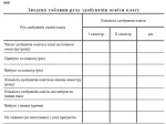 Класний журнал 5-11 класи - Зображення 5