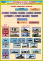 Комплект навчальних плакатів. Захист Вітчизни. 10-11 класи - Зображення 4