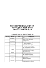 Організація освітнього процесу від вересня до травня 3-й рік життя. Частина 1 - Зображення 4