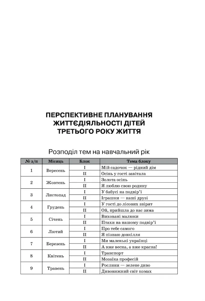 Організація освітнього процесу від вересня до травня 3-й рік життя. Частина 1 - Зображення 4
