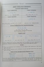 Алгебра в таблицях. Навчальний посібник для учнів 7-11 класів - Зображення 4