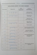 Алгебра в таблицях. Навчальний посібник для учнів 7-11 класів - Зображення 3