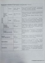 Історія України. Інтенсив-курс підготовки - Зображення 4