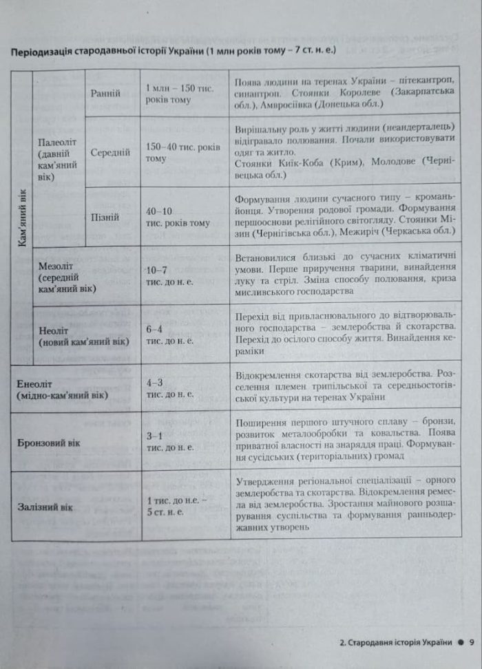 Історія України. Інтенсив-курс підготовки - Зображення 4