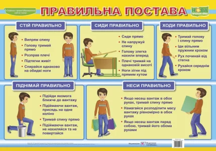 Плакат "Правильна постава" - Підручники і посібники
