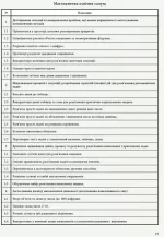 НУШ Зошит спостережень учителя 1 класу - Зображення 5