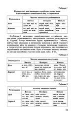 5-6 років - Генеза