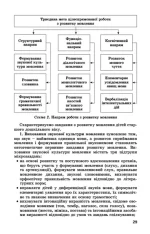 Розвиток мовлення. Книжка вихователя (для старшого дошкільного віку, 5-6 років - Зображення 4