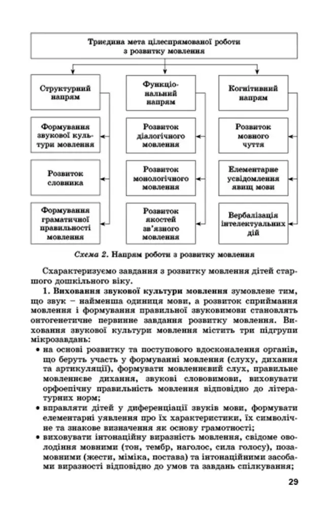 Розвиток мовлення. Книжка вихователя (для старшого дошкільного віку, 5-6 років - Зображення 4