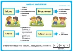 Українська мова. 2 клас. Таблиці. НУШ - Зображення 3