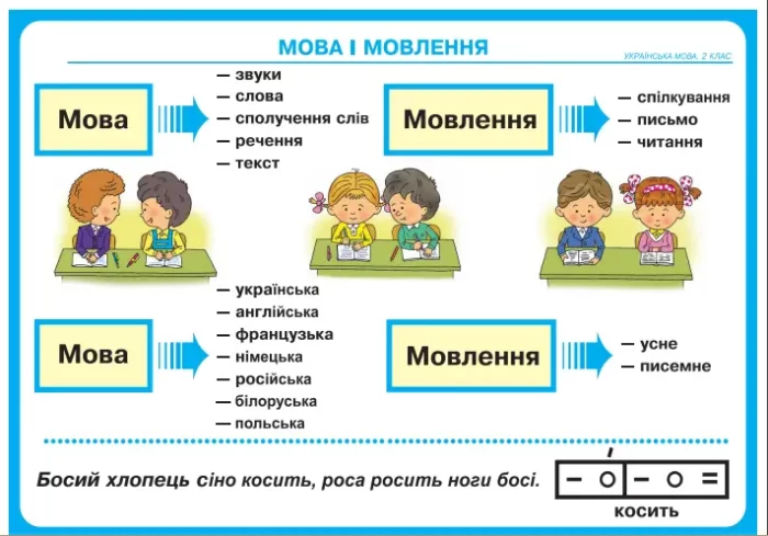 Українська мова. 2 клас. Таблиці. НУШ - Зображення 3
