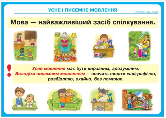 Українська мова. 2 клас. Таблиці. НУШ - Зображення 5
