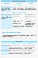схемах. 7-11 класи - Ранок
