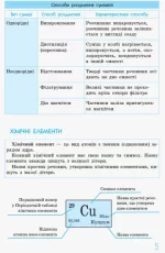 Рятівник. Хімія у визначеннях, таблицях, схемах. 7-11 класи - Зображення 4