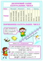 Математика. 5 клас. Комплект навчальних плакатів - Зображення 2